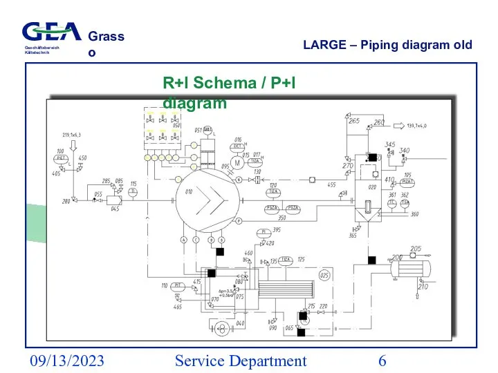09/13/2023 Service Department (ESS) LARGE – Piping diagram old R+I Schema / P+I diagram