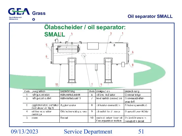 09/13/2023 Service Department (ESS) Oil separator SMALL Ölabscheider / oil separator: SMALL