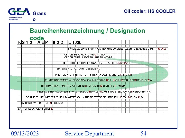 09/13/2023 Service Department (ESS) Oil cooler: HS COOLER Baureihenkennzeichnung / Designation code