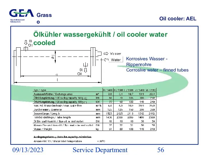 09/13/2023 Service Department (ESS) Oil cooler: AEL Ölkühler wassergekühlt / oil cooler