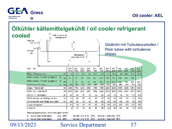 09/13/2023 Service Department (ESS) Oil cooler: AEL Ölkühler kältemittelgekühlt / oil cooler