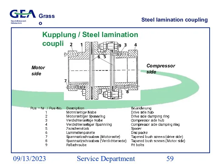09/13/2023 Service Department (ESS) Steel lamination coupling Kupplung / Steel lamination coupling Motor side Compressor side