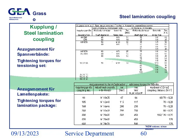 09/13/2023 Service Department (ESS) Steel lamination coupling Kupplung / Steel lamination coupling