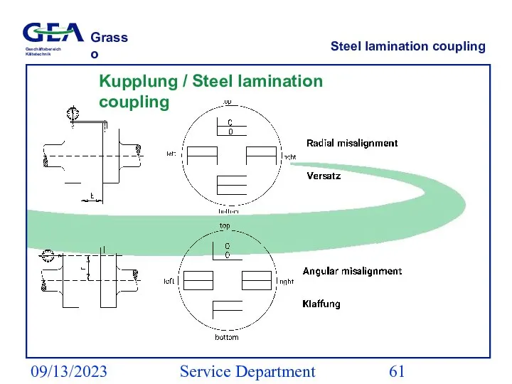09/13/2023 Service Department (ESS) Steel lamination coupling Kupplung / Steel lamination coupling