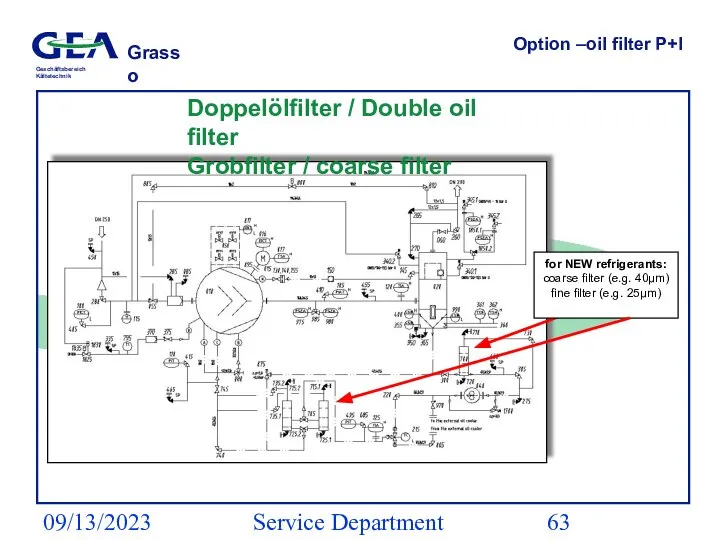 09/13/2023 Service Department (ESS) Option –oil filter P+I Doppelölfilter / Double oil