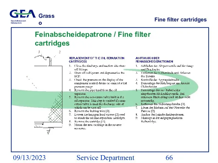 09/13/2023 Service Department (ESS) Fine filter cartridges Feinabscheidepatrone / Fine filter cartridges
