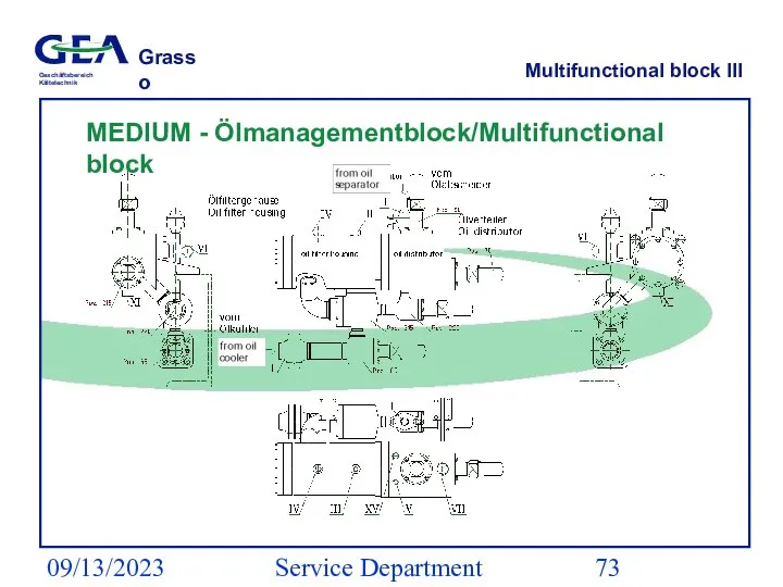 09/13/2023 Service Department (ESS) Multifunctional block III MEDIUM - Ölmanagementblock/Multifunctional block
