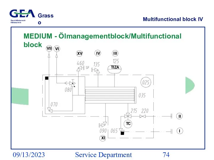 09/13/2023 Service Department (ESS) Multifunctional block IV MEDIUM - Ölmanagementblock/Multifunctional block