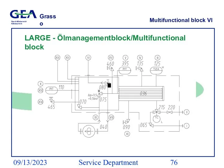 09/13/2023 Service Department (ESS) Multifunctional block VI LARGE - Ölmanagementblock/Multifunctional block