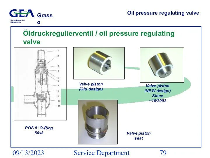 09/13/2023 Service Department (ESS) Oil pressure regulating valve Öldruckregulierventil / oil pressure