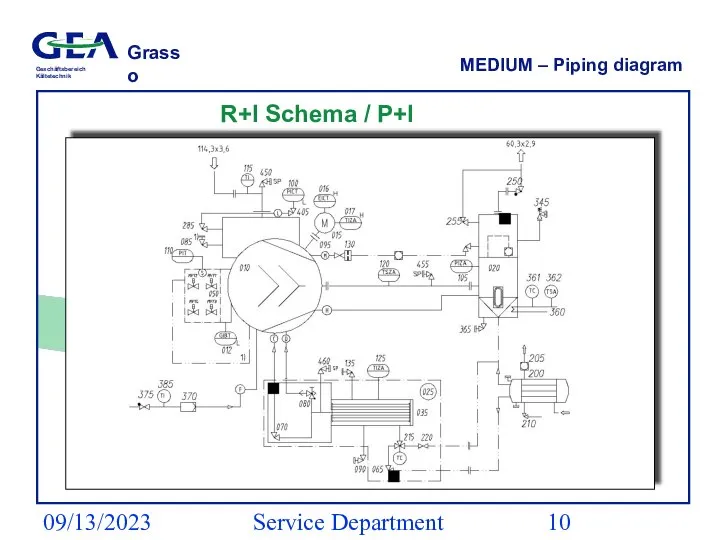 09/13/2023 Service Department (ESS) MEDIUM – Piping diagram R+I Schema / P+I diagram