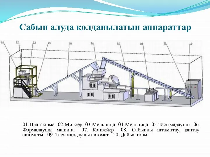 Сабын алуда қолданылатын аппараттар 01. Платформа 02. Миксер 03. Мельница 04. Мельница