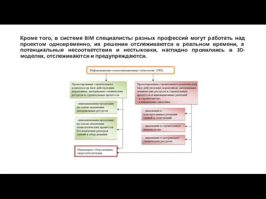 Кроме того, в системе BIM специалисты разных профессий могут работать над проектом