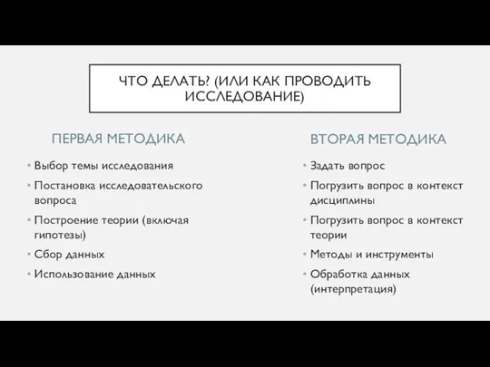 ПЕРВАЯ МЕТОДИКА Выбор темы исследования Постановка исследовательского вопроса Построение теории (включая гипотезы)