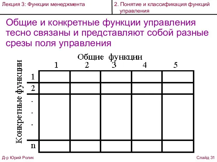 Общие и конкретные функции управления тесно связаны и представляют собой разные срезы