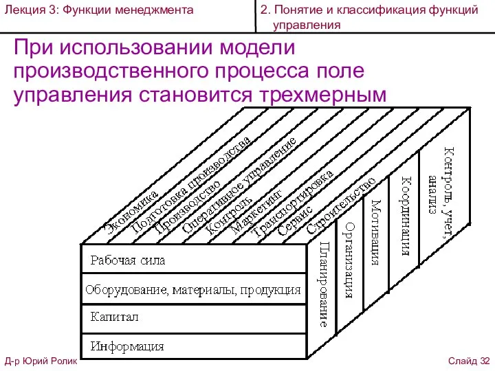 При использовании модели производственного процесса поле управления становится трехмерным Д-р Юрий Ролик