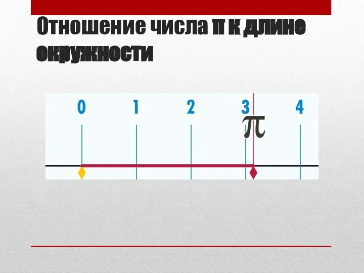 Отношение числа π к длине окружности