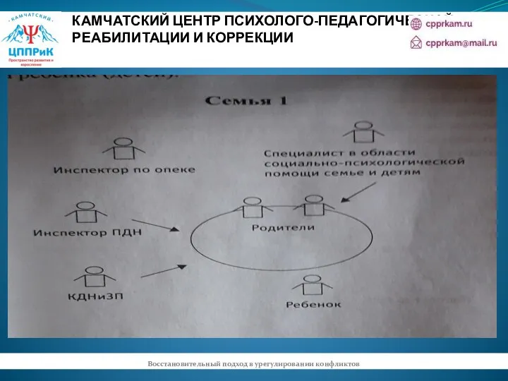 КАМЧАТСКИЙ ЦЕНТР ПСИХОЛОГО-ПЕДАГОГИЧЕСКОЙ РЕАБИЛИТАЦИИ И КОРРЕКЦИИ Восстановительный подход в урегулировании конфликтов