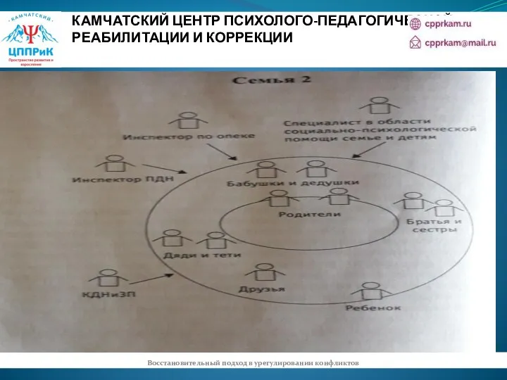 КАМЧАТСКИЙ ЦЕНТР ПСИХОЛОГО-ПЕДАГОГИЧЕСКОЙ РЕАБИЛИТАЦИИ И КОРРЕКЦИИ Восстановительный подход в урегулировании конфликтов