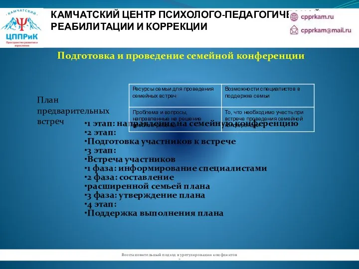 КАМЧАТСКИЙ ЦЕНТР ПСИХОЛОГО-ПЕДАГОГИЧЕСКОЙ РЕАБИЛИТАЦИИ И КОРРЕКЦИИ Подготовка и проведение семейной конференции Восстановительный