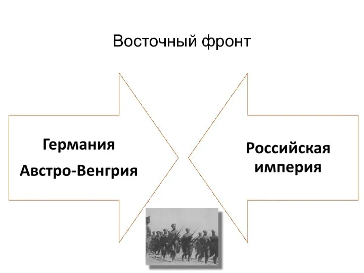 Восточный фронт