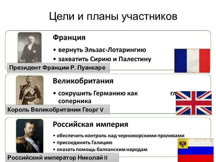 Президент Франции Р. Пуанкаре Король Великобритании Георг V Российский император Николай II Цели и планы участников