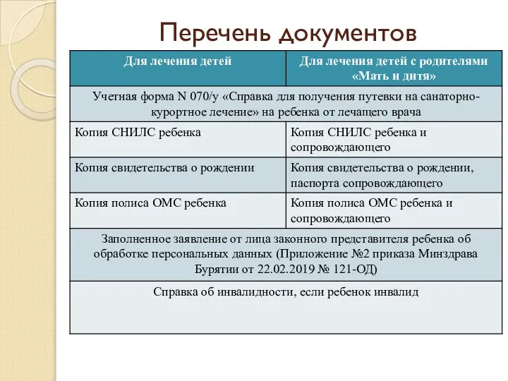 Перечень документов