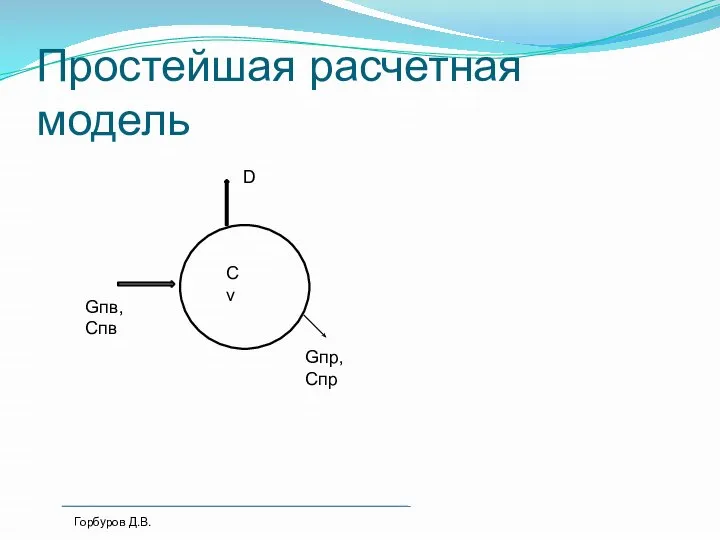 Простейшая расчетная модель Сv Gпв, Спв Gпр, Спр D Горбуров Д.В.