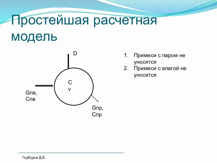 Простейшая расчетная модель Сv Gпв, Спв Gпр, Спр D Горбуров Д.В. Примеси