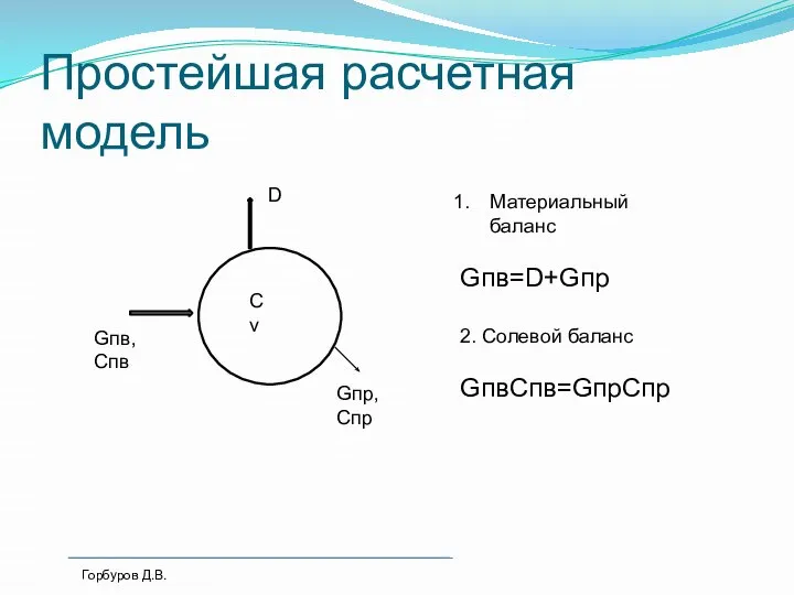 Простейшая расчетная модель Сv Gпв, Спв Gпр, Спр D Горбуров Д.В. Материальный