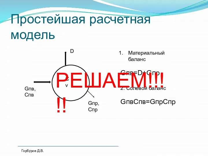 Простейшая расчетная модель Сv Gпв, Спв Gпр, Спр D Горбуров Д.В. Материальный