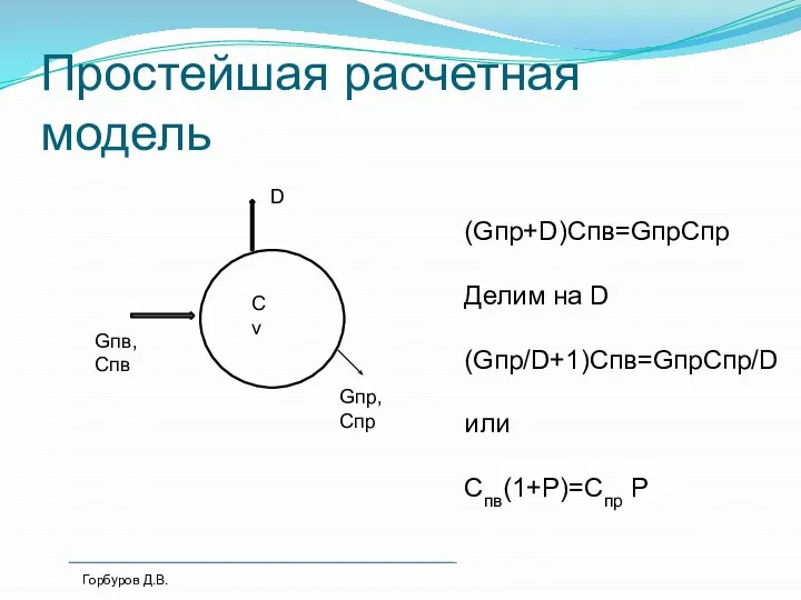 Простейшая расчетная модель Сv Gпв, Спв Gпр, Спр D Горбуров Д.В. (Gпр+D)Cпв=GпрСпр