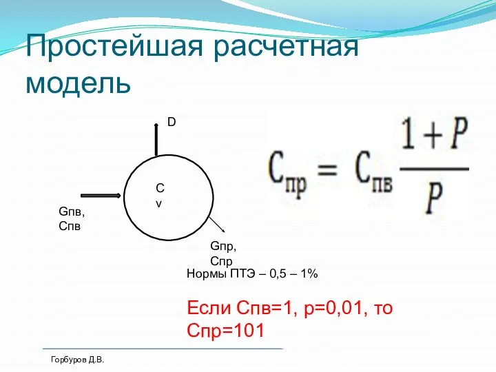 Простейшая расчетная модель Сv Gпв, Спв Gпр, Спр D Горбуров Д.В. Нормы