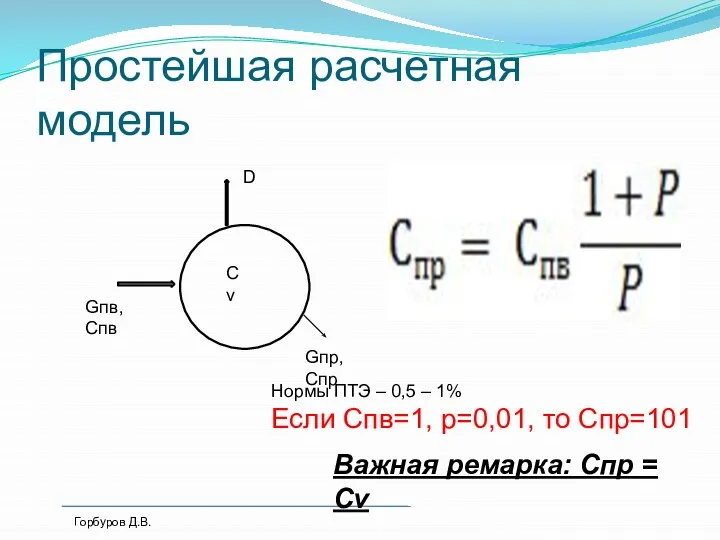 Простейшая расчетная модель Сv Gпв, Спв Gпр, Спр D Горбуров Д.В. Нормы