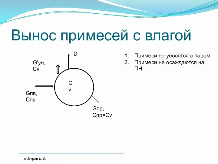 Вынос примесей с влагой Сv Gпв, Спв Gпр, Спр=Cv D Горбуров Д.В.