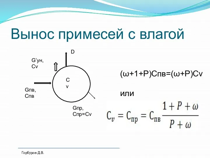 Вынос примесей с влагой Сv Gпв, Спв Gпр, Спр=Cv D Горбуров Д.В. G’ун, Сv (ω+1+Р)Спв=(ω+Р)Сv или