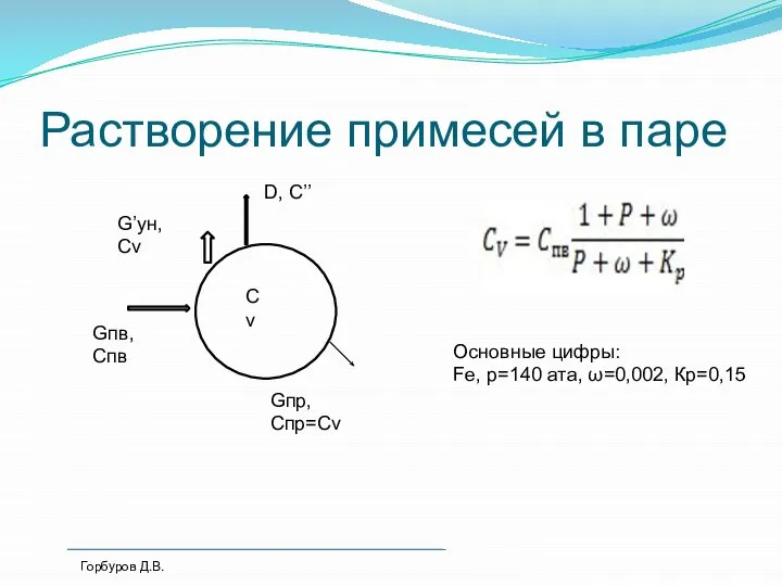 Растворение примесей в паре Сv Gпв, Спв Gпр, Спр=Cv D, C’’ G’ун,