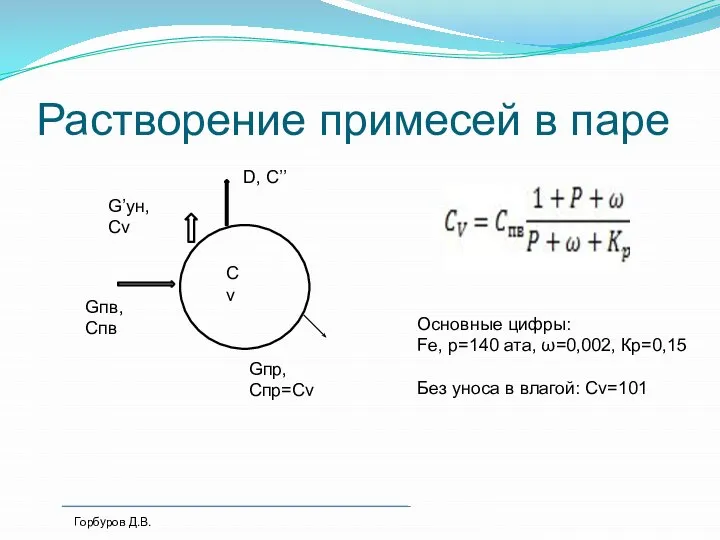 Растворение примесей в паре Сv Gпв, Спв Gпр, Спр=Cv D, C’’ G’ун,