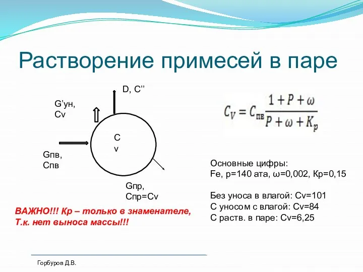 Растворение примесей в паре Сv Gпв, Спв Gпр, Спр=Cv D, C’’ G’ун,