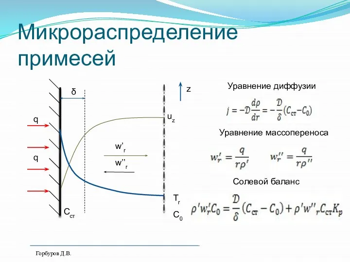 Микрораспределение примесей z δ q q uz C0 Cст Tr Уравнение диффузии