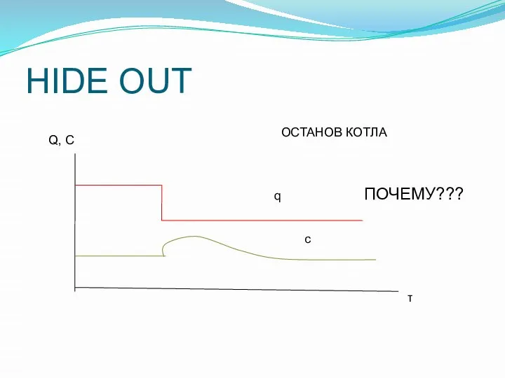 HIDE OUT ОСТАНОВ КОТЛА Q, C τ q c ПОЧЕМУ???