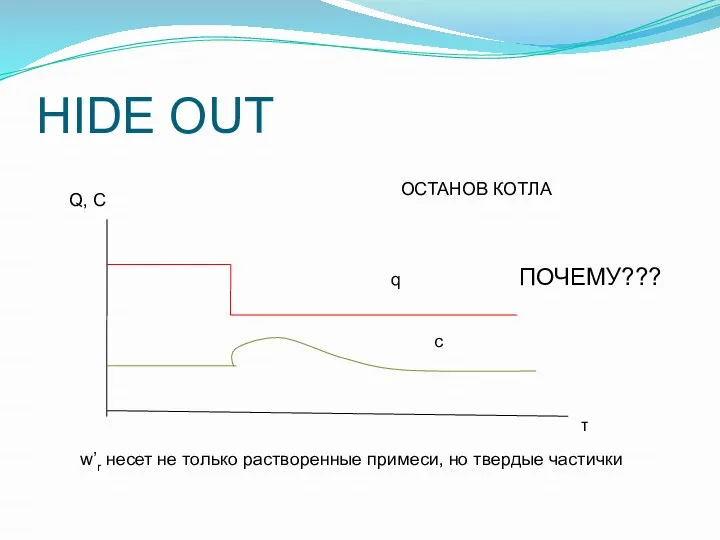 HIDE OUT ОСТАНОВ КОТЛА Q, C τ q c ПОЧЕМУ??? w’r несет