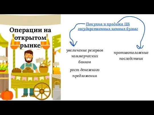 Покупка и продажа ЦБ государственных ценных бумаг Операции на открытом рынке увеличение