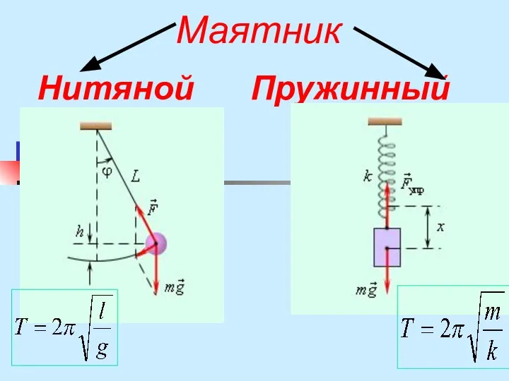 Маятник Нитяной Пружинный