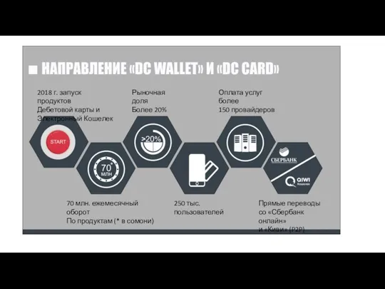 2018 г. запуск продуктов Дебетовой карты и Электронный Кошелек 70 млн. ежемесячный