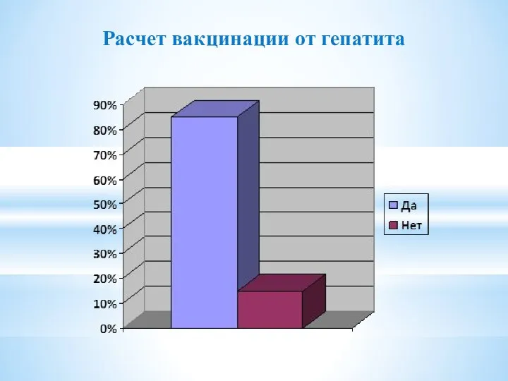 Расчет вакцинации от гепатита