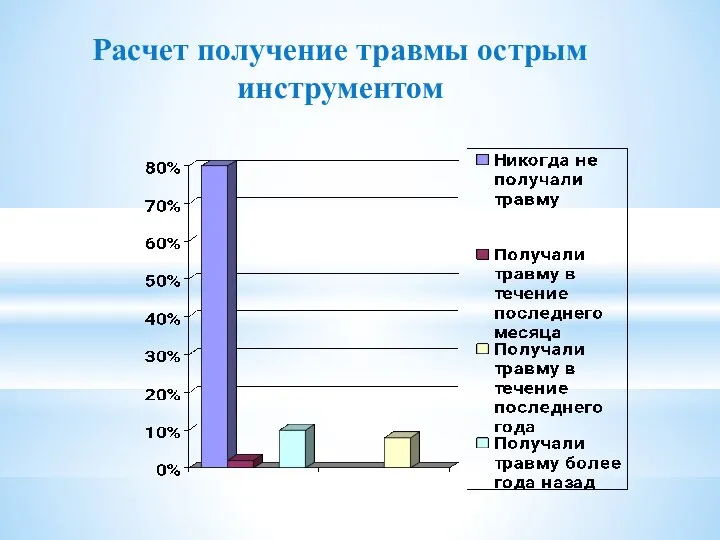 Расчет получение травмы острым инструментом