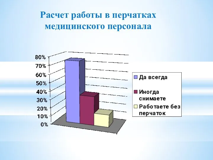 Расчет работы в перчатках медицинского персонала