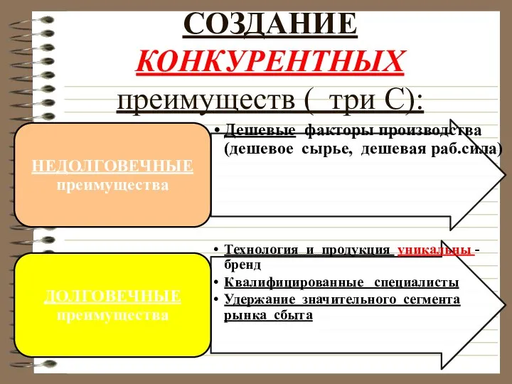 СОЗДАНИЕ КОНКУРЕНТНЫХ преимуществ ( три С):