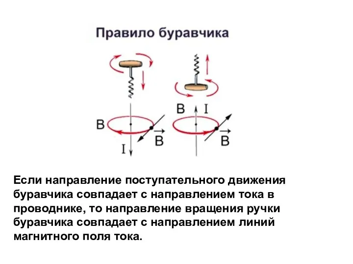 Если направление поступательного движения буравчика совпадает с направлением тока в проводнике, то